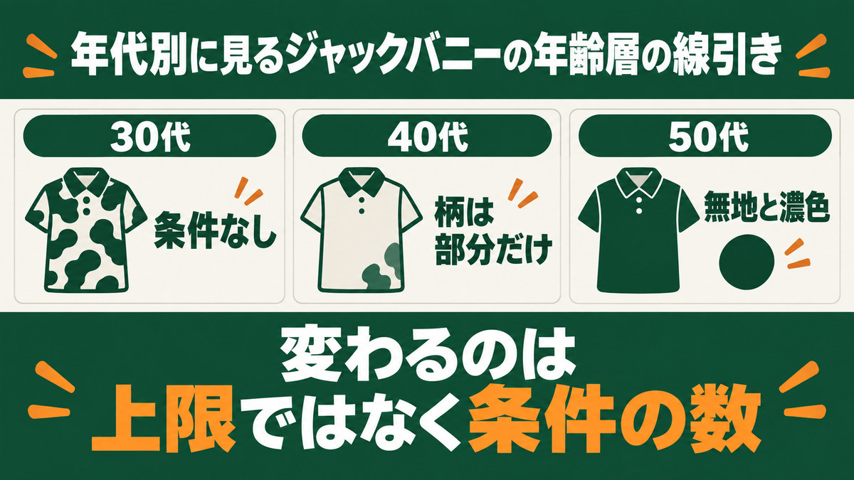 ジャックバニーの年齢層を年代別に線引きした図
