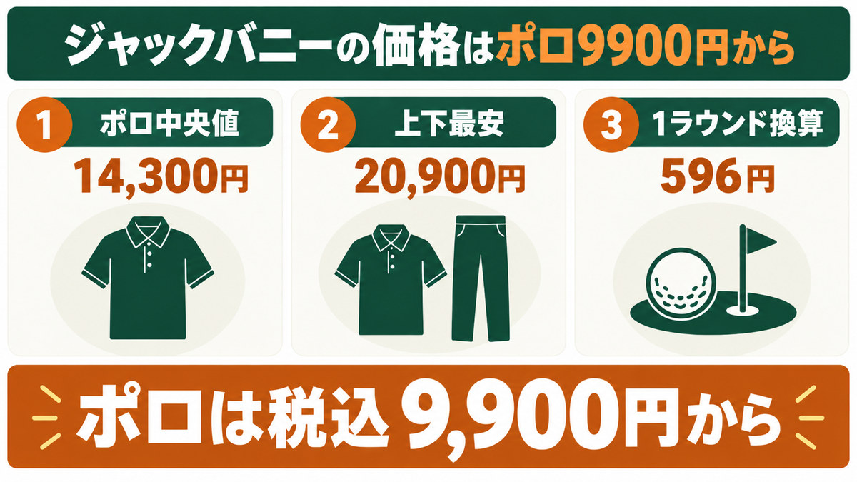 ジャックバニーの価格帯と1ラウンドあたりの負担をイメージした図