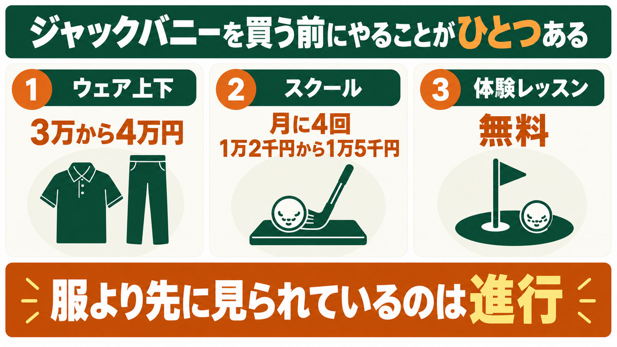 ウェアを買う前にやることをイメージした図